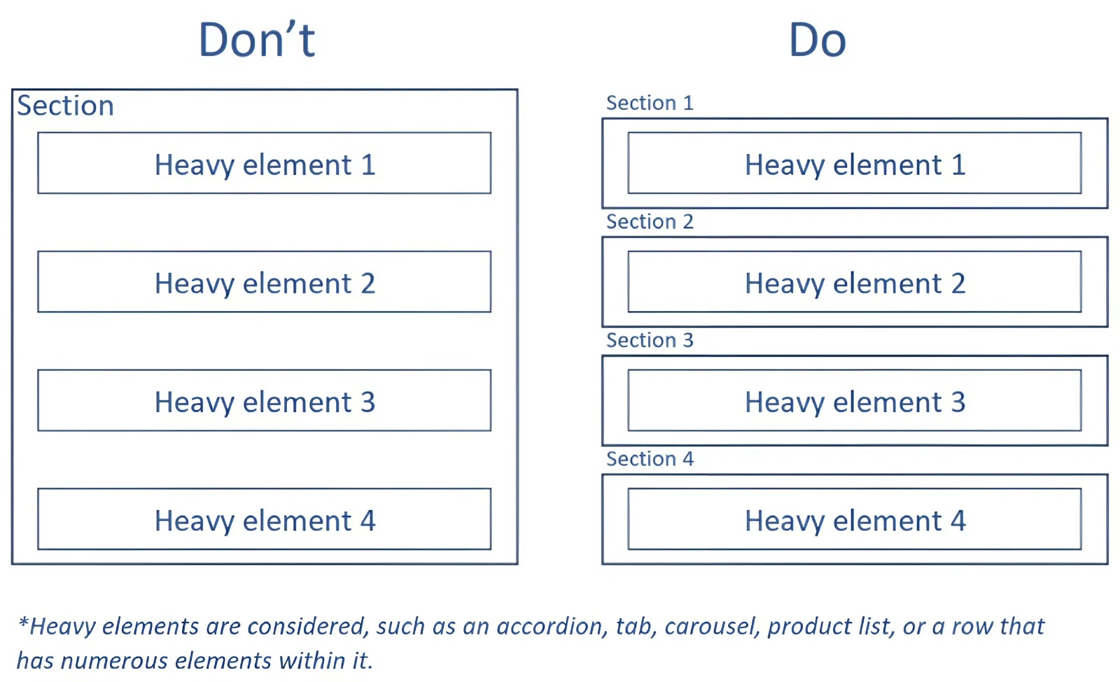 heavy-section