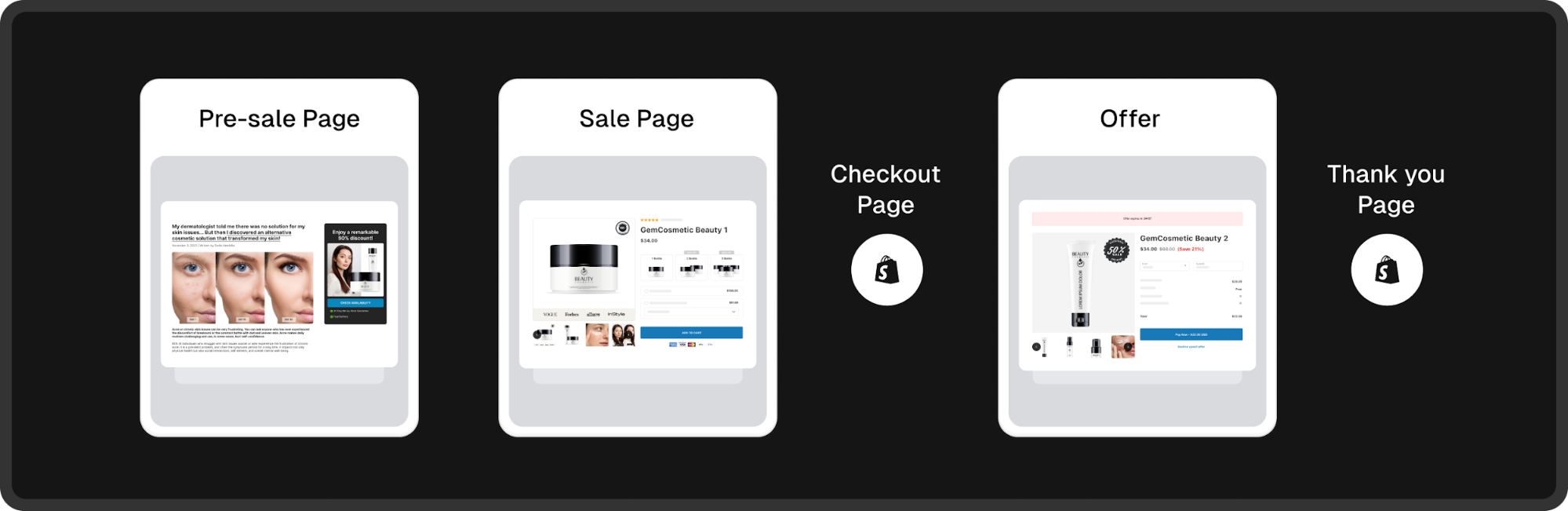 gempages-sales-funnel
